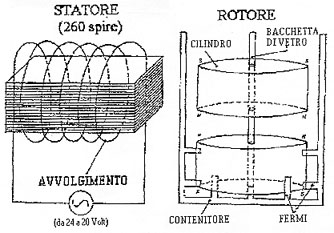 FIGURA 2